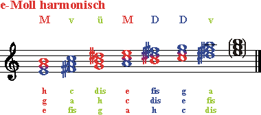 Dreiklaenge e-Moll harmonisch
